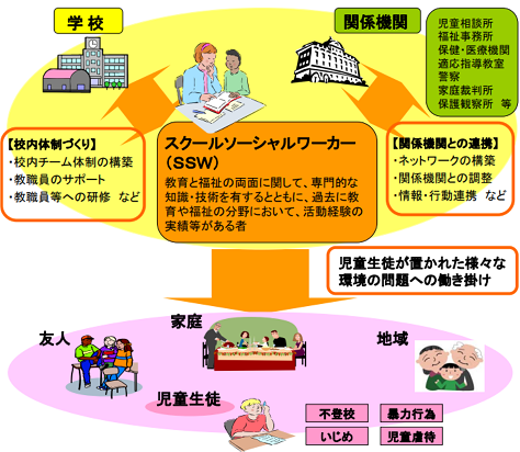 文部科学省