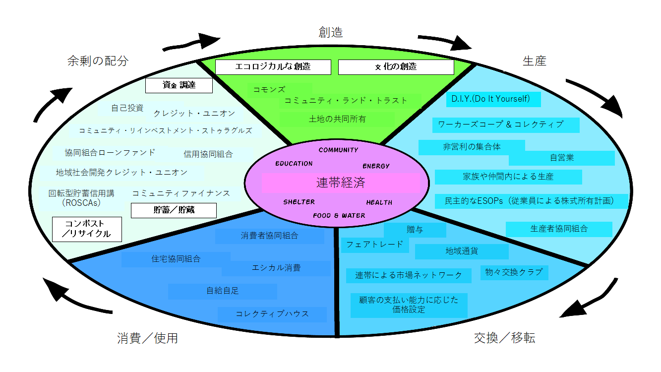 図1